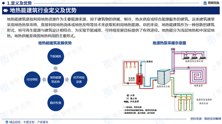 地热能分为浅层地热和中深层地热。地热供暖是我国地热利用的主要形式。地热能建筑具备节能减排、经济效益显著、稳定性强、可持续性等优势。