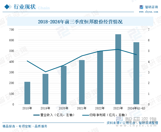 2018-2024年前三季度恒邦股份經(jīng)營(yíng)情況