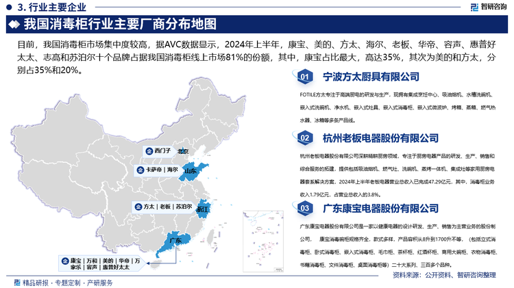 目前，我國消毒柜市場集中度較高，據AVC數據顯示，2024年上半年，康寶、美的、方太、海爾、老板、華帝、容聲、惠普好太太、志高和蘇泊爾十個品牌占據我國消毒柜線上市場81%的份額，其中，康寶占比最大，高達35%，其次為美的和方太，分別占35%和20%；方太、老板、康寶、萬和、美的、華帝、卡薩帝、萬家樂、海爾和西門子十個品牌占據我國消毒柜線下市場92%的份額，其中，方太占比最大，高達30%，其次為老板和康寶，分別占20%和12%。