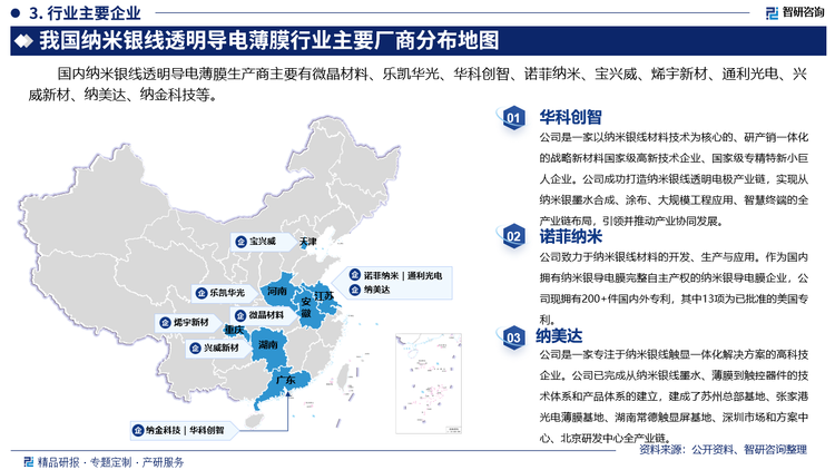 其中华科创智是一家以纳米银线材料技术为核心的、研产销一体化的战略新材料国家级高新技术企业、国家级专精特新小巨人企业。公司成功打造纳米银线透明电极产业链，实现从纳米银墨水合成、涂布、大规模工程应用、智慧终端的全产业链布局，引领并推动产业协同发展。诺菲纳米致力于纳米银线材料的开发、生产与应用。作为国内拥有纳米银导电膜完整自主产权的纳米银导电膜企业，公司现拥有200+件国内外专利，其中13项为已批准的美国专利。纳美达是一家专注于纳米银线触显一体化解决方案的高科技企业。公司已完成从纳米银线墨水、薄膜到触控器件的技术体系和产品体系的建立，建成了苏州总部基地、张家港光电薄膜基地、湖南常德触显屏基地、深圳市场和方案中心、北京研发中心全产业链。
