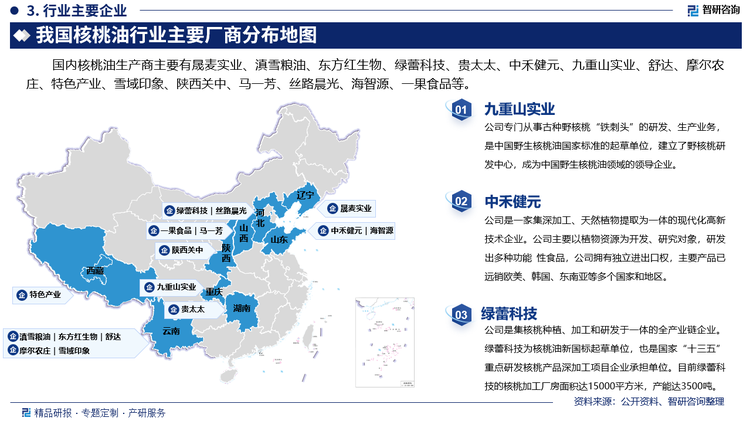 其中九重山实业专门从事古种野核桃“铁刺头”的研发、生产业务，是中国野生核桃油国家标准的起草单位，建立了野核桃研发中心，成为中国野生核桃油领域的领导企业。中禾健元是一家集深加工、天然植物提取为一体的现代化高新技术企业。公司主要以植物资源为开发、研究对象，研发出多种功能 性食品，公司拥有独立进出口权，主要产品已远销欧美、韩国、东南亚等多个国家和地区。绿蕾科技是集核桃种植、加工和研发于一体的全产业链企业。绿蕾科技为核桃油新国标起草单位，也是国家“十三五”重点研发核桃产品深加工项目企业承担单位。目前绿蕾科技的核桃加工厂房面积达15000平方米，产能达3500吨。