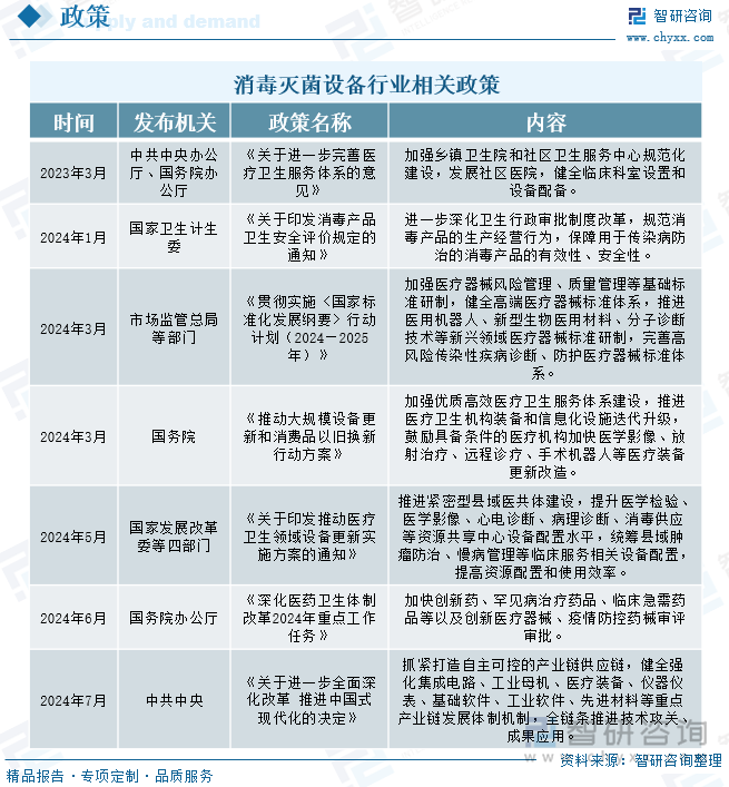 消毒灭菌设备行业相关政策