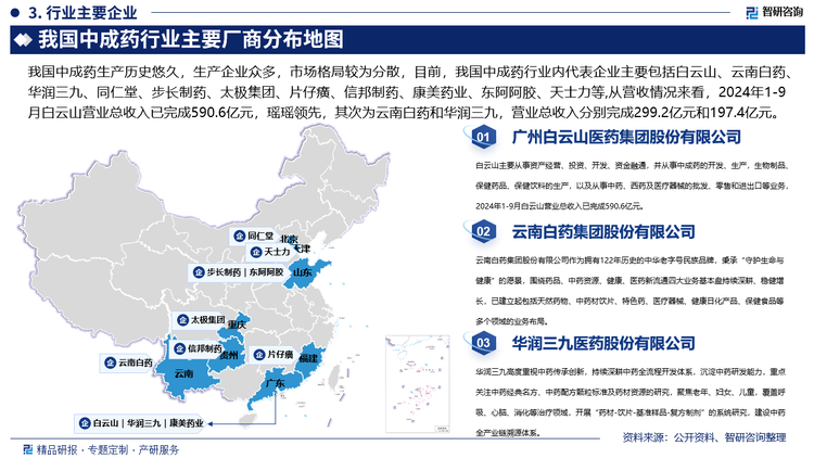 我国中成药生产历史悠久，生产企业众多，市场格局较为分散，目前，我国中成药行业内代表企业主要包括白云山、云南白药、华润三九、同仁堂、步长制药、太极集团、片仔癀、信邦制药、康美药业、东阿阿胶、天士力等，其中，白云山是经国家经济体制改革委员会以体改生[1997]139号文批准，由广州医药集团有限公司独家发起，将其属下的8家中药制造企业及3家医药贸易企业重组后，以其与生产经营性资产有关的国有资产权益投入，以发起方式设立的股份有限公司，主要从事资产经营、投资、开发、资金融通，并从事中成药的开发、生产，生物制品、保健药品、保健饮料的生产，以及从事中药、西药及医疗器械的批发、零售和进出口等业务。从营收情况来看，2024年1-9月白云山营业总收入已完成590.6亿元，瑶瑶领先，其次为云南白药和华润三九，营业总收入分别完成299.2亿元和197.4亿元。