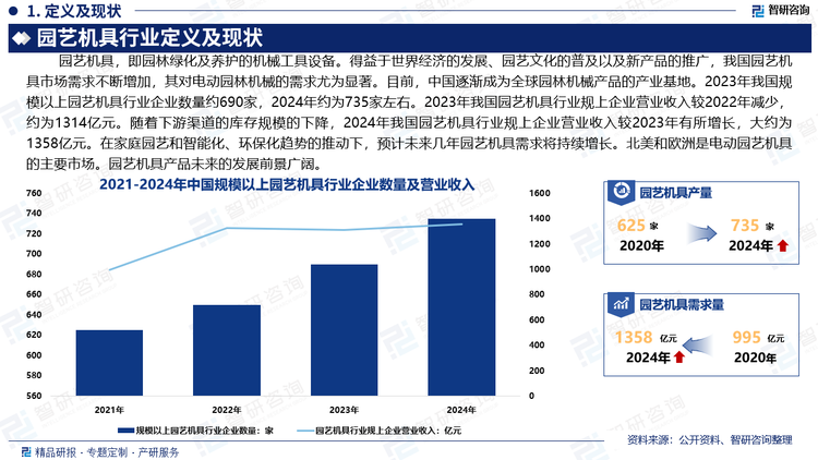 随着自动化技术、智能化技术、物联网以及机器人技术的持续进步，园艺机具行业将朝着智能、高效、环保的方向不断发展，满足不同层次、不同规模园艺作业的需求，新能源园艺机具成为产业发展新方向。在在家庭园艺和智能化、环保化趋势的推动下，预计未来几年园艺机具需求将持续增长。北美和欧洲是电动园艺机具的主要市场。园艺机具产品未来的发展前景广阔。