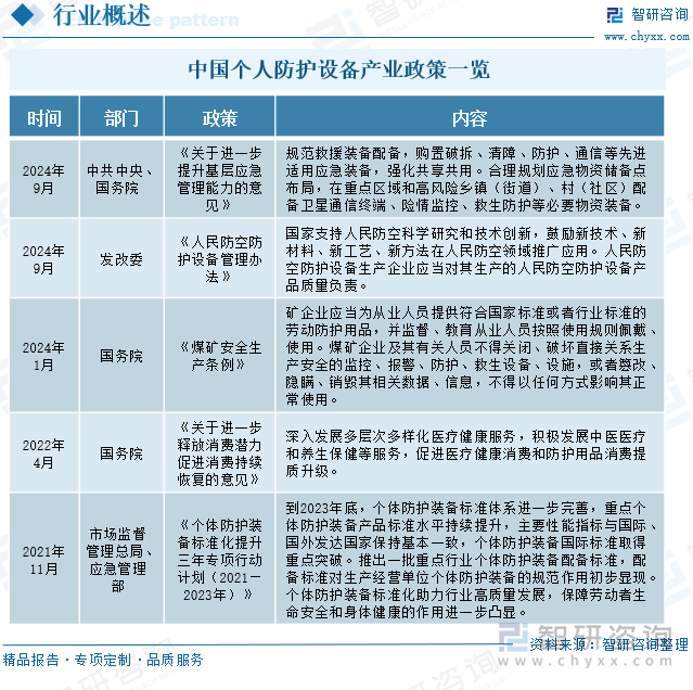 中国个人防护设备产业政策一览