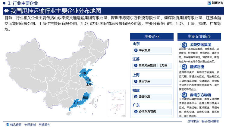 中國甩掛運輸行業(yè)的競爭格局呈現(xiàn)出多家企業(yè)競相發(fā)展的態(tài)勢。目前，主要的競爭對手包括傳統(tǒng)物流企業(yè)、電商平臺和甩掛運輸企業(yè)等。傳統(tǒng)物流企業(yè)通過加大投資進行技術升級，提高運輸效率和服務質(zhì)量，以保持競爭力。這些企業(yè)在甩掛運輸領域擁有豐富的經(jīng)驗和資源，是甩掛運輸市場的重要參與者。電商平臺在物流領域逐漸涉足，通過自有物流運輸體系與甩掛運輸企業(yè)合作，提高物流效率和降低成本。電商平臺的加入為甩掛運輸市場帶來了新的機遇和挑戰(zhàn)。甩掛運輸企業(yè)之間也存在激烈的競爭，主要體現(xiàn)在技術創(chuàng)新、服務質(zhì)量和價格競爭等方面。一些企業(yè)通過自主研發(fā)和引進先進技術，提高運輸效率和服務質(zhì)量；一些企業(yè)則通過降低價格來吸引客戶。同時，一些企業(yè)也積極探索新的業(yè)務模式和服務模式，以滿足客戶多樣化的需求。目前，行業(yè)內(nèi)相關企業(yè)主要包括深圳市赤灣東方物流有限公司、盛輝物流集團有限公司、江蘇金陵交運集團有限公司、上海佳吉快運有限公司、江蘇飛力達國際物流股份有限公司等。