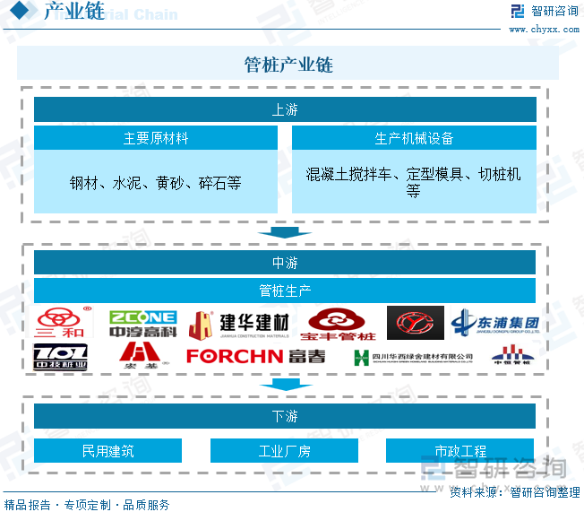 管樁產(chǎn)業(yè)鏈