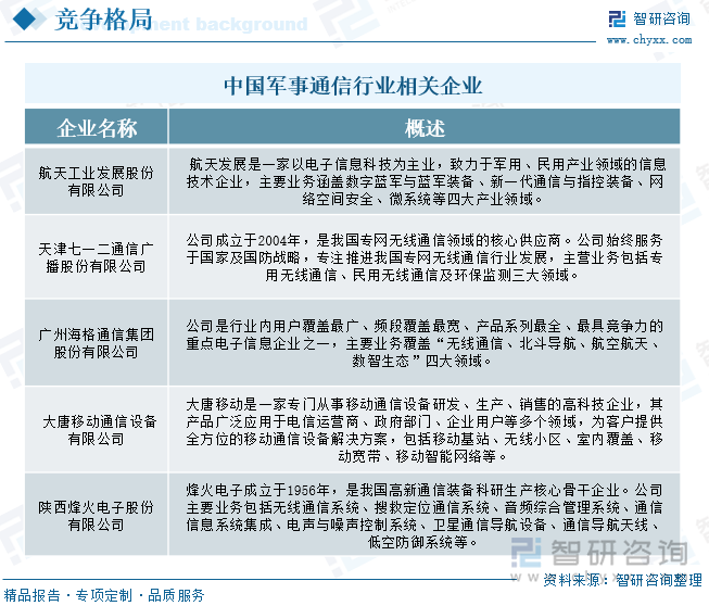 中國軍事通信行業(yè)相關(guān)企業(yè)