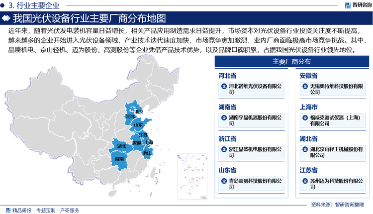 近年来，随着光伏发电装机容量日益增长，相关产品应用制造需求日益提升，市场资本对光伏设备行业投资关注度不断提高，越来越多的企业开始进入光伏设备领域，产业技术迭代速度加快，市场竞争愈加激烈，业内厂商面临极高市场竞争挑战。其中，晶盛机电、京山轻机、迈为股份、高测股份等企业凭借产品技术优势，以及品牌口碑积累，占据我国光伏设备行业领先地位。