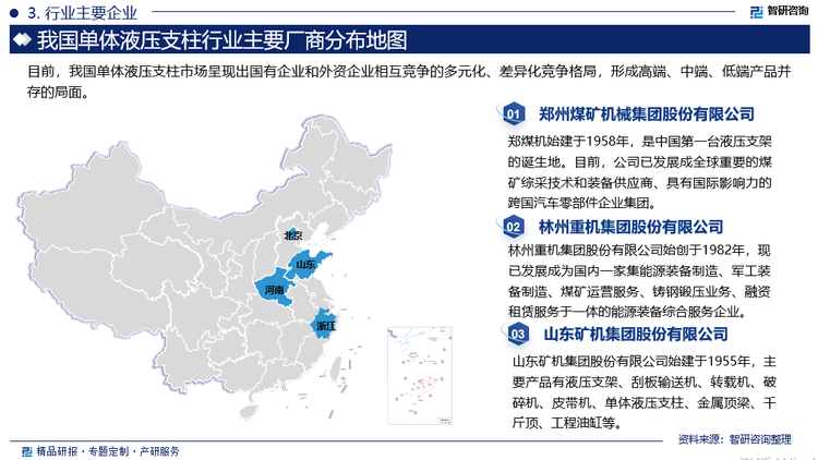 目前，我国单体液压支柱市场呈现出国有企业和外资企业相互竞争的多元化、差异化竞争格局，形成高端、中端、低端产品并存的局面。郑煤机、北煤机等大型国有企业凭借其在经验、技术、资金等方面的优势，市场占有率相对稳定；山东矿机、林州重机、新煤机等民营企业凭借自身灵活的经营机制和高效的经营效率，在技术研发上和市场营销上更加具有针对性，市场份额增长迅速，已经成长为单体液压支柱行业的重要组成部分，产品竞争实力不断增强。