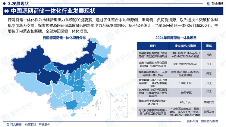 源网荷储一体化作为构建新型电力系统的关键要素，通过优化整合本地电源侧、电网侧、负荷侧资源，以先进技术突破和体制机制创新为支撑，探索构建源网荷储高度融合的新型电力系统发展路径。据不完全统计，当前源网荷储一体化项目超200个，主要位于内蒙古和新疆，全部为园区级一体化项目。