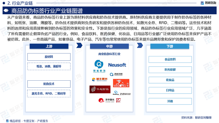 从产业链来看，商品防伪标签行业上游为原材料供应商和防伪技术提供商。原材料供应商主要提供用于制作防伪标签的各种材料，如纸张、油墨、薄膜等。防伪技术提供商则负责研发和提供各种防伪技术，如激光全息、RFID、二维码等。这些技术和材料的选择和应用直接影响到防伪标签的效果和安全性。中游是指商品防伪标签行业。下游是指行业的应用领域，商品防伪标签行业应用领域广泛，几乎涵盖了所有需要防止假冒伪劣产品的行业。例如，食品饮料、医药保健、化妆品、日用品等行业都广泛使用防伪标签来保护产品不被仿冒。此外，一些高端产品，如奢侈品、电子产品、汽车等也常常使用防伪标签来提升品牌形象和保护消费者权益。