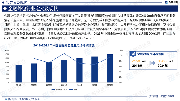 近年来，中国金融外包行业市场规模呈现上升趋势。这一方面受益于国家政策的支持，鼓励金融机构将非核心业务外包。目前，上海、深圳、北京等金融发达的城市纷纷建立金融服务中心基地，地方政府和中央政府均出台了相关扶持政策，支持金融服务外包行业发展。另一方面，随着互联网和新技术的应用，以及受利率市场化、竞争加剧、成本控制要求提高等因素的影响，我国金融服务外包业快速发展，并已形成较完整外包服务产业链。2023年中国金融外包行业市场规模达到3200亿元，同比上涨6.7%。估计2024年中国金融外包行业持续扩大，达到3500亿元以上。