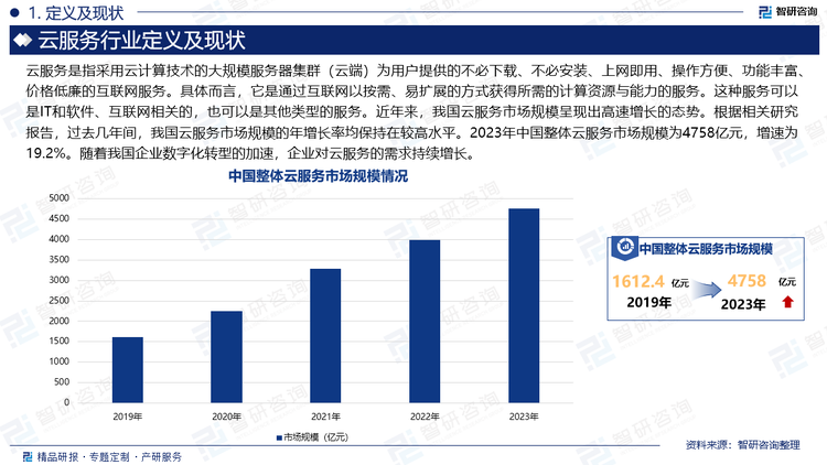 云服务是指采用云计算技术的大规模服务器集群（云端）为用户提供的不必下载、不必安装、上网即用、操作方便、功能丰富、价格低廉的互联网服务。具体而言，它是通过互联网以按需、易扩展的方式获得所需的计算资源与能力的服务。这种服务可以是IT和软件、互联网相关的，也可以是其他类型的服务。近年来，我国云服务市场规模呈现出高速增长的态势。根据相关研究报告，过去几年间，我国云服务市场规模的年增长率均保持在较高水平。2023年中国整体云服务市场规模为4758亿元，增速为19.2%。随着我国企业数字化转型的加速，企业对云服务的需求持续增长。