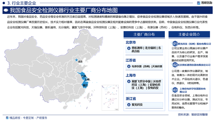 近年来，我国对食品安全，药品安全等安全标准的关注度日益提高，对检测速度和精度的期望值也随之增加，促使食品安全检测仪器领域步入快速发展期。由于国外的食品安全检测仪器厂商发展历史较长、技术实力相对雄厚，因此在高端食品安全检测仪器及相关配套设施的竞争中占据明显优势。目前，中国食品安全检测仪器行业代表性企业包括聚光科技、天瑞仪器、普析通用、北分瑞利、赛默飞世尔中国、沃特世科技（上海）、安捷伦科技（上海）、岛津仪器（苏州）、仪电科仪、东西分析等。