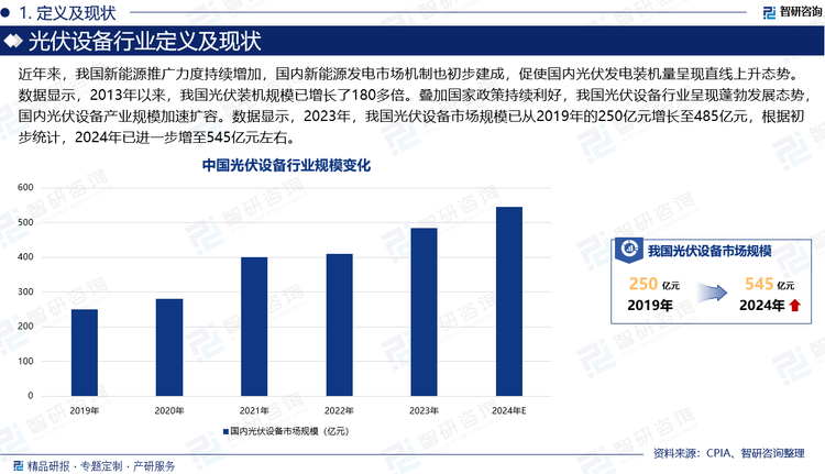 光伏设备指光伏制造型企业用于生产原料、电池组件、零部件等产品中使用的，并在反复使用中基本保持原有实物形态和功能的机器设备。近年来，我国新能源推广力度持续增加，国内新能源发电市场机制也初步建成，促使国内光伏发电装机量呈现直线上升态势。数据显示，2013年以来，我国光伏装机规模已增长了180多倍。叠加国家政策持续利好，我国光伏设备行业呈现蓬勃发展态势，国内光伏设备产业规模加速扩容。数据显示，2023年，我国光伏设备市场规模已从2019年的250亿元增长至485亿元，根据初步统计，2024年已进一步增至545亿元左右。