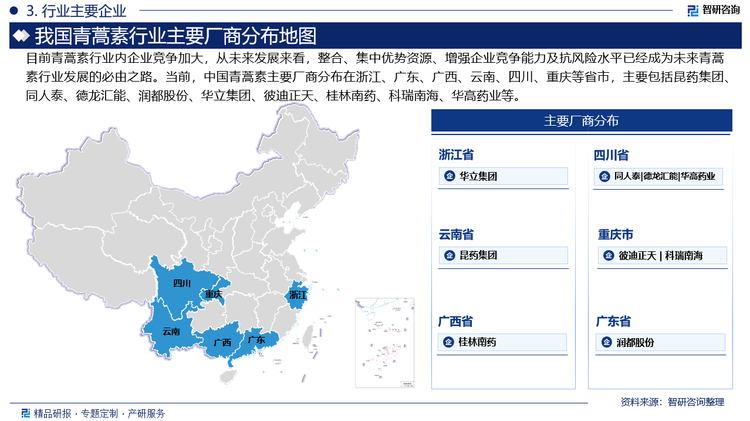 目前青蒿素行業(yè)內(nèi)企業(yè)競(jìng)爭(zhēng)加大，從未來發(fā)展來看，整合、集中優(yōu)勢(shì)資源、增強(qiáng)企業(yè)競(jìng)爭(zhēng)能力及抗風(fēng)險(xiǎn)水平已經(jīng)成為未來青蒿素行業(yè)發(fā)展的必由之路。當(dāng)前，中國青蒿素主要廠商分布在浙江、廣東、廣西、云南、四川、重慶等省市，主要包括昆藥集團(tuán)、同人泰、德龍匯能、潤都股份、華立集團(tuán)、彼迪正天、桂林南藥、科瑞南海、華高藥業(yè)等。