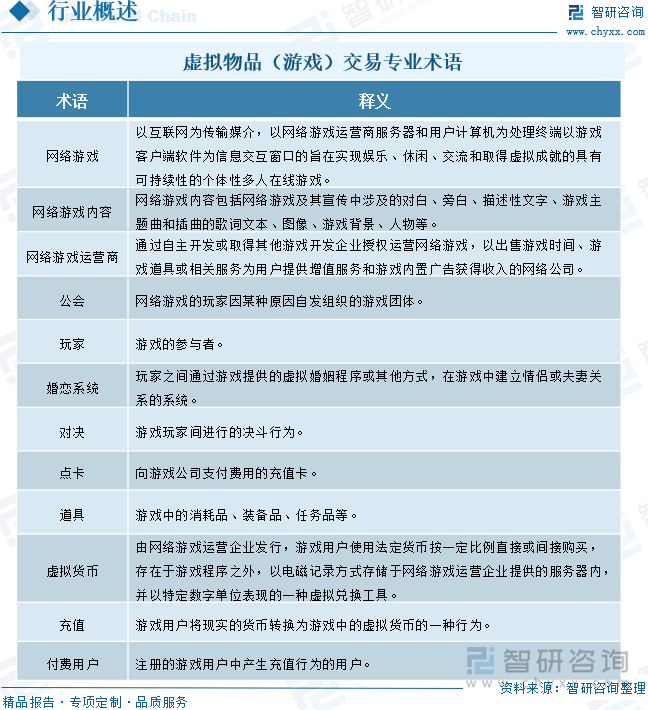 虚拟物品（游戏）交易专业术语