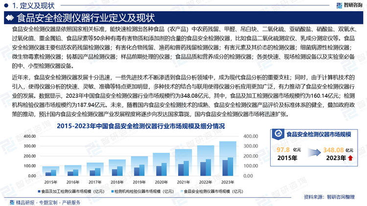 近年来，食品安全检测仪器发展十分迅速，一些先进技术不断渗透到食品分析领域中，成为现代食品分析的重要支柱；同时，由于计算机技术的引入，使得仪器分析的快速、灵敏、准确等特点更加明显，多种技术的结合与联用使得仪器分析应用更加广泛，有力推动了食品安全检测仪器行业的发展。数据显示，2023年中国食品安全检测仪器行业市场规模约为348.08亿元，其中，食品及加工检测仪器市场规模约为160.14亿元；检测机构检验仪器市场规模约为187.94亿元。未来，随着国内食品安全检测技术的成熟、食品安全检测仪器产品评价及标准体系的健全，叠加政府政策的推动，预计国内食品安全检测仪器产业发展程度将逐步向发达国家靠拢，国内食品安全检测仪器市场将迅速扩张。