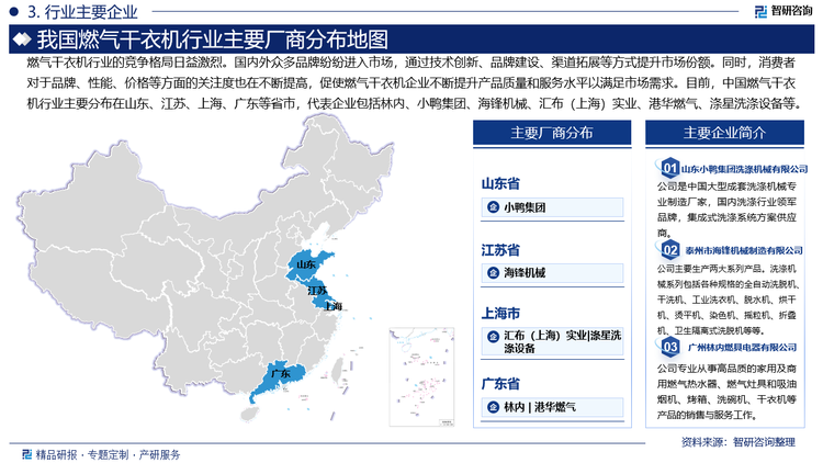 燃气干衣机行业的竞争格局日益激烈。国内外众多品牌纷纷进入市场，通过技术创新、品牌建设、渠道拓展等方式提升市场份额。同时，消费者对于品牌、性能、价格等方面的关注度也在不断提高，促使燃气干衣机企业不断提升产品质量和服务水平以满足市场需求。目前，中国燃气干衣机行业主要分布在山东、江苏、上海、广东等省市，代表企业包括林内、小鸭集团、海锋机械、汇布（上海）实业、港华燃气、涤星洗涤设备等。