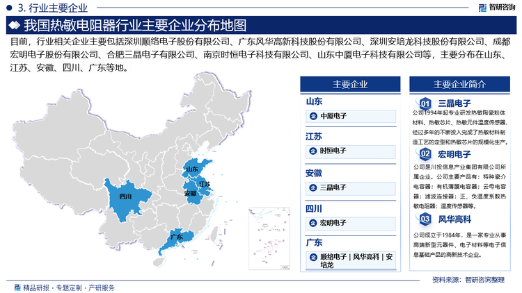 中國熱敏電阻行業(yè)的競(jìng)爭環(huán)境日趨白熱化，市場(chǎng)集中度逐漸顯現(xiàn)，中小規(guī)模企業(yè)正面臨嚴(yán)峻挑戰(zhàn)。當(dāng)前，該行業(yè)形成了明顯的梯隊(duì)劃分：領(lǐng)先的第一梯隊(duì)由國巨股份有限公司、華工科技產(chǎn)業(yè)股份有限公司等巨頭領(lǐng)銜；緊隨其后的第二梯隊(duì)則包括深圳順絡(luò)電子股份有限公司、廣東風(fēng)華高新科技股份有限公司、深圳安培龍科技股份有限公司、湖北開特汽車電子電器系統(tǒng)股份有限公司、廣州新萊福新材料股份有限公司等實(shí)力企業(yè)；而深圳特普生科技有限公司、興勤（常州）電子有限公司、成都宏明電子股份有限公司等則構(gòu)成了競(jìng)爭激烈的第三梯隊(duì)。