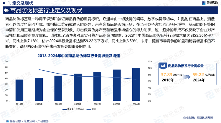 在当今竞争激烈的市场环境中，商品防伪标签的申请和使用正逐渐成为企业保护品牌形象、打击假冒伪劣产品和增强市场信心的得力助手。这一趋势的形成不仅反映了企业对产品独特和品质的高度重视，也体现了消费者对真实可靠产品的迫切需求。2023年中国商品防伪标签行业需求量达到55.56亿平方米，同比上涨7.18%，估计2024年行业需求达到59.22亿平方米，同比上涨6.59%。未来，随着市场竞争的加剧和消费者需求的不断变化，商品防伪标签将在未来发挥更加重要的作用。