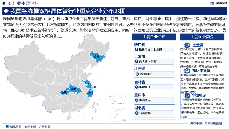 我國(guó)絕緣柵雙極晶體管（IGBT）行業(yè)重點(diǎn)企業(yè)主要集聚于浙江、江蘇、吉林、重慶、湖北等地。其中，浙江的士蘭微、斯達(dá)半導(dǎo)等企業(yè)憑借強(qiáng)大的技術(shù)研發(fā)和市場(chǎng)拓展能力，已成為國(guó)內(nèi)IGBT行業(yè)的佼佼者。這些企業(yè)不僅在國(guó)內(nèi)市場(chǎng)占據(jù)領(lǐng)先地位，還積極拓展國(guó)際市場(chǎng)，推動(dòng)IGBT技術(shù)在新能源汽車、軌道交通、智能電網(wǎng)等領(lǐng)域的應(yīng)用。同時(shí)，這些地區(qū)的企業(yè)還在不斷加強(qiáng)技術(shù)創(chuàng)新和研發(fā)投入，為IGBT行業(yè)的持續(xù)發(fā)展注入新的活力。