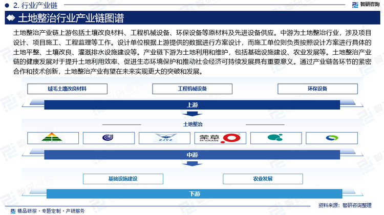 土地整治产业链上游包括土壤改良材料、工程机械设备、环保设备等原材料及先进设备供应。中游为土地整治行业，涉及项目设计、项目施工、工程监理等工作。设计单位根据上游提供的数据进行方案设计，而施工单位则负责按照设计方案进行具体的土地平整、土壤改良、灌溉排水设施建设等。产业链下游为土地利用和维护，包括‌ ‌基础设施建设、农业发展‌等。土地整治产业链的健康发展对于提升土地利用效率、促进生态环境保护和推动社会经济可持续发展具有重要意义。通过产业链各环节的紧密合作和技术创新，土地整治产业有望在未来实现更大的突破和发展。