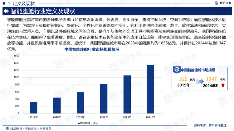 智能座舱是指将车内的各种电子系统（如信息娱乐系统、仪表盘、抬头显示、座椅控制系统、空调系统等）通过智能化技术进行集成，为驾乘人员提供智能化、舒适化、个性化的驾乘体验的空间。它利用先进的传感器、芯片、软件算法和通信技术，实现座舱与驾乘人员、车辆以及外部环境之间的交互，是汽车从传统的交通工具向智能移动空间转变的关键部分。我国智能座舱在技术集成方面取得了显著进展。例如，语音识别技术在智能座舱中的应用日益成熟，能够实现语音导航、语音控制多媒体播放等功能，并且识别准确率不断提高。据统计，我国智能座舱市场在2023年的规模约为1055亿元，并预计在2024年达到1347亿元。