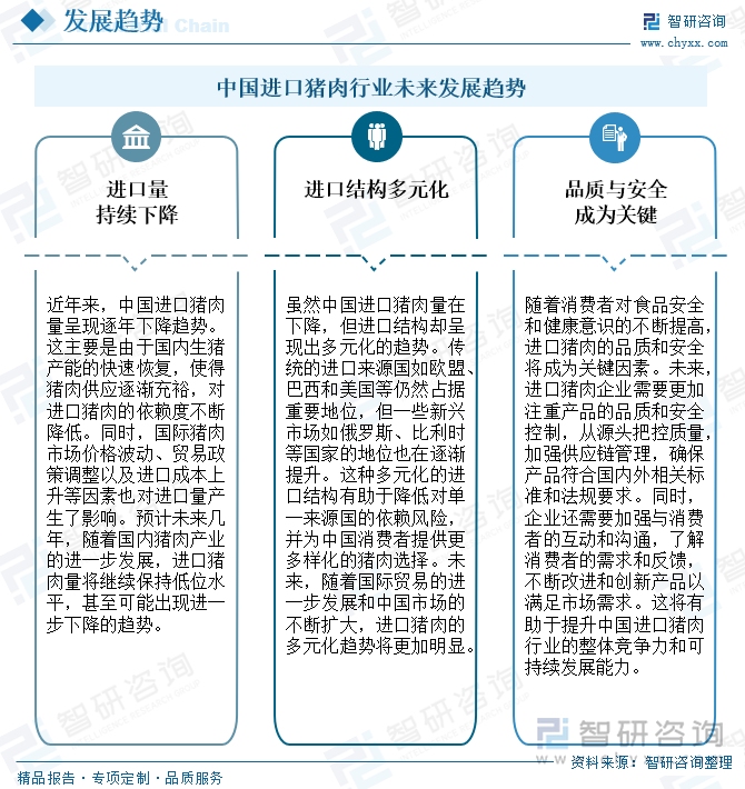 中國進(jìn)口豬肉行業(yè)未來發(fā)展趨勢