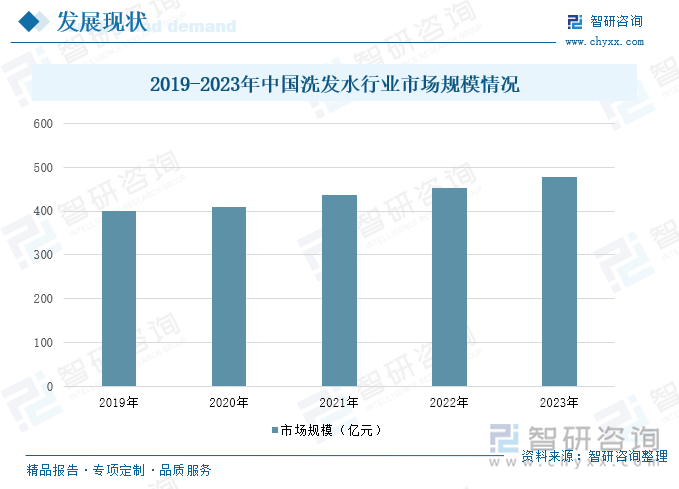 2019-2023年中国洗发水行业市场规模情况