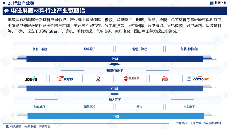 車載電子裝置使用程度不斷提高，汽車中使用的FPC數(shù)量逐年增加，而電子裝置在傳統(tǒng)高級(jí)轎車中的成本占比約為25%，在新能源車中則達(dá)到45%-65%，疊加傳統(tǒng)汽車使用FPC大約為100片，新能源汽車對(duì)FPC的需求可達(dá)傳統(tǒng)汽車的5～8倍，隨著新能源汽車滲透率持續(xù)高，產(chǎn)銷量快速擴(kuò)張，截至2023年我國(guó)新能源汽車產(chǎn)銷量分別達(dá)958.7和949.5，2024年1-11月，新能源汽車產(chǎn)銷分別完成1134.5萬(wàn)輛和1126.2萬(wàn)輛，已成為我國(guó)電磁屏蔽材料需求快速增長(zhǎng)的關(guān)鍵推動(dòng)力量。