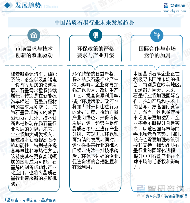 中国晶质石墨行业未来发展趋势