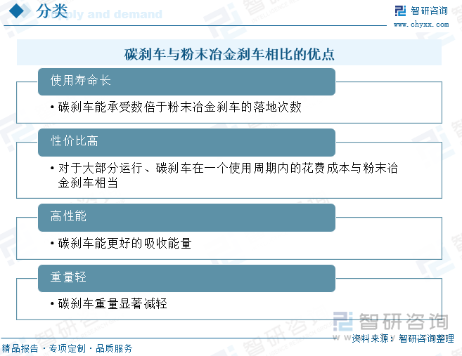 碳刹车与粉末冶金刹车相比的优点