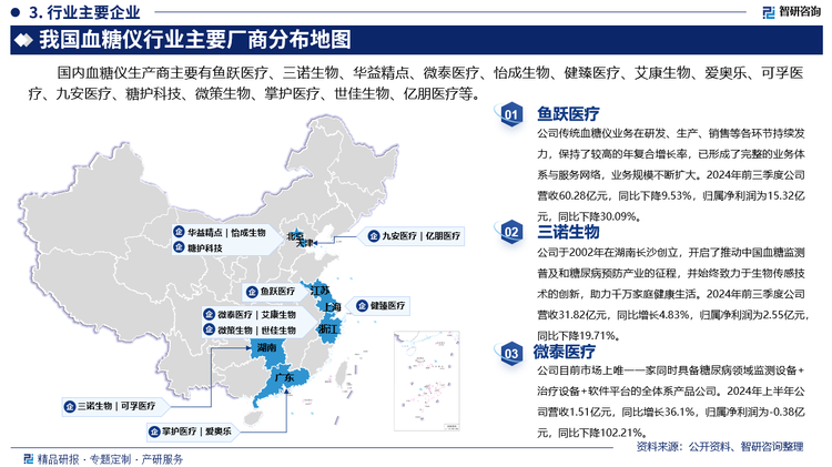 其中鱼跃医疗传统血糖仪业务在研发、生产、销售等各环节持续发力，保持了较高的年复合增长率，已形成了完整的业务体系与服务网络，业务规模不断扩大。2024年前三季度公司营收60.28亿元，同比下降9.53%，归属净利润为15.32亿元，同比下降30.09%。三诺生物于2002年在湖南长沙创立，开启了推动中国血糖监测普及和糖尿病预防产业的征程，并始终致力于生物传感技术的创新，助力千万家庭健康生活。2024年前三季度公司营收31.82亿元，同比增长4.83%，归属净利润为2.55亿元，同比下降19.71%。微泰医疗目前市场上唯一一家同时具备糖尿病领域监测设备+治疗设备+软件平台的全体系产品公司。2024年上半年公司营收1.51亿元，同比增长36.1%，归属净利润为-0.38亿元，同比下降102.21%。