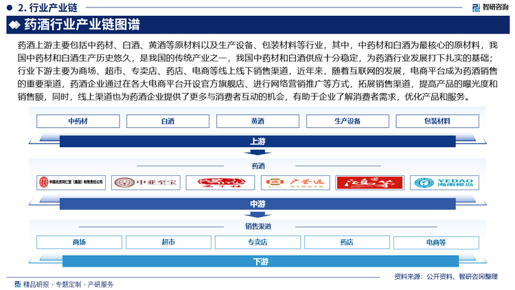 药酒上游主要包括中药材、白酒、黄酒等原材料以及生产设备、包装材料等行业，其中，中药材和白酒为最核心的原材料，我国中药材和白酒生产历史悠久，是我国的传统产业之一，我国中药材和白酒供应十分稳定，为药酒行业发展打下扎实的基础；行业下游主要为商场、超市、专卖店、药店、电商等线上线下销售渠道，近年来，随着互联网的发展，电商平台成为药酒销售的重要渠道，药酒企业通过在各大电商平台开设官方旗舰店、进行网络营销推广等方式，拓展销售渠道，提高产品的曝光度和销售额，同时，线上渠道也为药酒企业提供了更多与消费者互动的机会，有助于企业了解消费者需求，优化产品和服务。