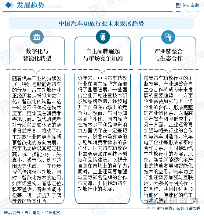 中國汽車功放行業(yè)未來發(fā)展趨勢(shì)