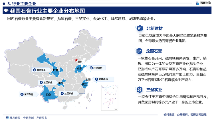 其中北新建材目前已发展成为中国最大的绿色建筑新材料集团、全球最大的石膏板产业集团。龙源石膏是一家集石膏开采、硫酸钙粉体研发、生产、销售、出口为一体的大型石膏产业化龙头企业已形成年产石膏原矿两百多万吨、石膏粉和超细硫酸钙粉体百万吨的生产加工能力，具备百万平米石膏砌块和石膏模盒生产能力。三圣实业是一家专注于石膏资源综合利用研究和产品开发并集医药制药等多元产业于一身的上市企业。