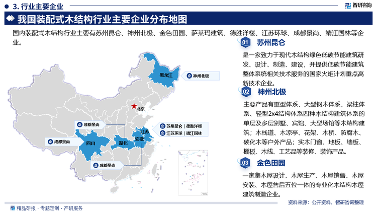 其中蘇州昆侖是一家致力于現(xiàn)代木結(jié)構(gòu)綠色低碳節(jié)能建筑研發(fā)、設(shè)計、制造、建設(shè)，并提供低碳節(jié)能建筑整體系統(tǒng)相關(guān)技術(shù)服務(wù)的國家火炬計劃重點高新技術(shù)企業(yè)。神州北極主要產(chǎn)品有重型體系、大型鋼木體系、梁柱體系、輕型2x4結(jié)構(gòu)體系四種木結(jié)構(gòu)建筑體系的單層及多層別墅、賓館、大型場館等木結(jié)構(gòu)建筑;木棧道、木涼亭、花架、木橋、防腐木、碳化木等戶外產(chǎn)品;實木門窗、地板、墻板棚板、木線、工藝品等裝修、裝飾產(chǎn)品。金色田園是一家集木屋設(shè)計、木屋生產(chǎn)、木屋銷售、木屋安裝、木屋售后五位一體的專業(yè)化木結(jié)構(gòu)木屋建筑制造企業(yè)。