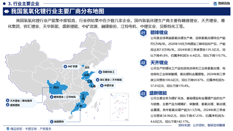 其中赣锋锂业是全球高端氢氧化锂生产商，目前氢氧化锂综合产能约5万吨/年。2020年10月万吨锂盐三期项目投产后，产能将达到7.8万吨/年。2024年前三季度营收139.3亿元，同比下降45.8%，归属净利润为-6.4亿元，同比下降110.7%。天齐锂业生产的锂化工产品包括电池级和工业级氢氧化锂、电池级和工业级碳酸锂、氯化锂和金属锂等。2024年前三季度公司营收100.6亿元，同比下降69.87%，归属净利润为-57.01亿元，同比下降170.4%。盛新锂能主要业务为锂矿采选、基础锂盐和金属锂产品的生产与销售，主要产品为锂精矿、碳酸锂、氢氧化锂、氯化锂、金属锂。其中氢氧化锂产能为1.5万吨。2024年前三季度公司营收34.98亿元，同比下降47.23%，归属净利润为-4.62亿元，同比下降142.17%。