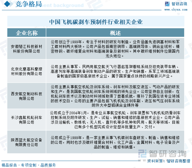 中国飞机碳刹车预制件行业相关企业