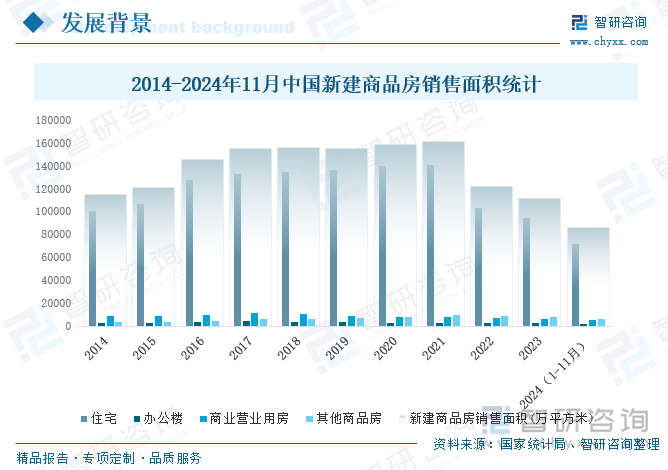 2014-2024年11月中国新建商品房销售面积统计