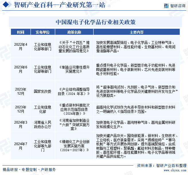 中國濕電子化學(xué)品行業(yè)相關(guān)政策