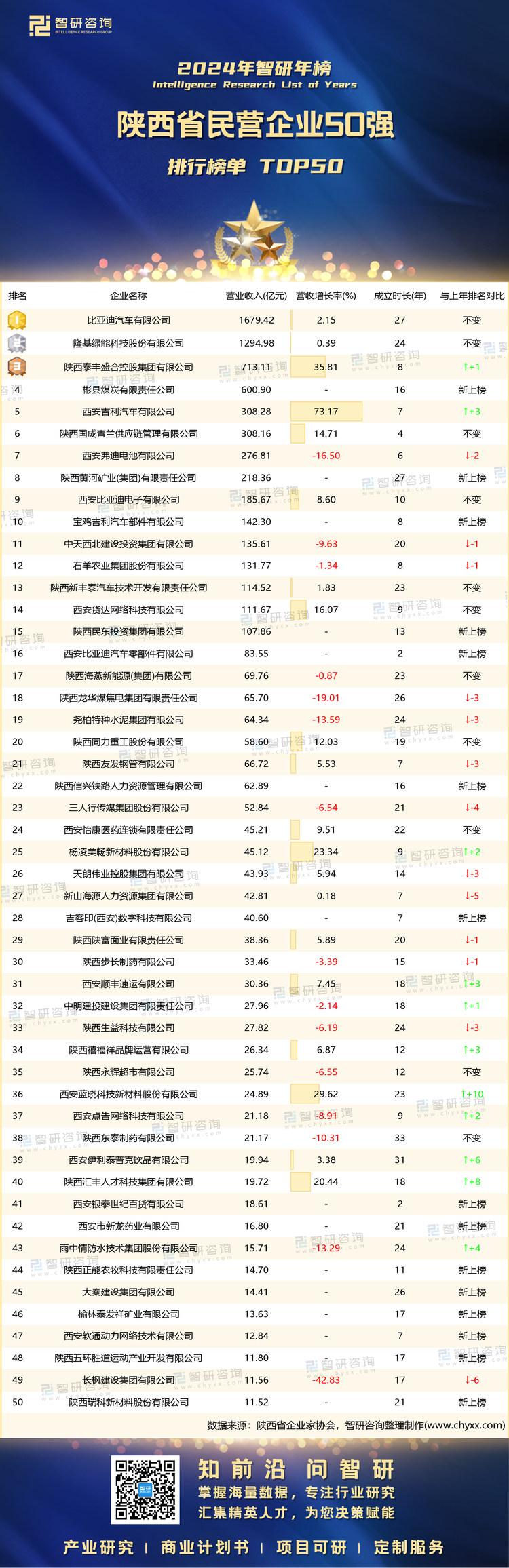 0118：2024陜西民營企業(yè)50強-帶水印帶二維碼