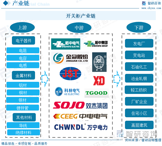 开关柜产业链