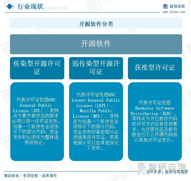 开源软件分类