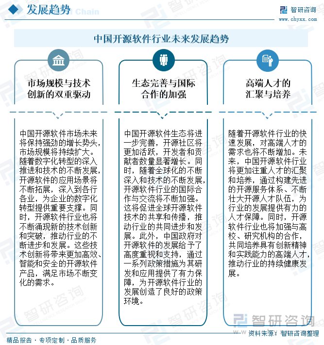 中国开源软件行业未来发展趋势