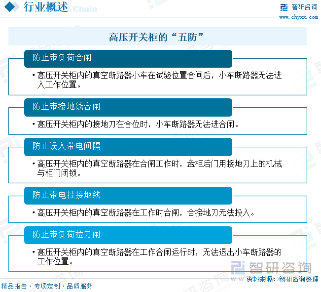 高壓開關(guān)柜的“五防”