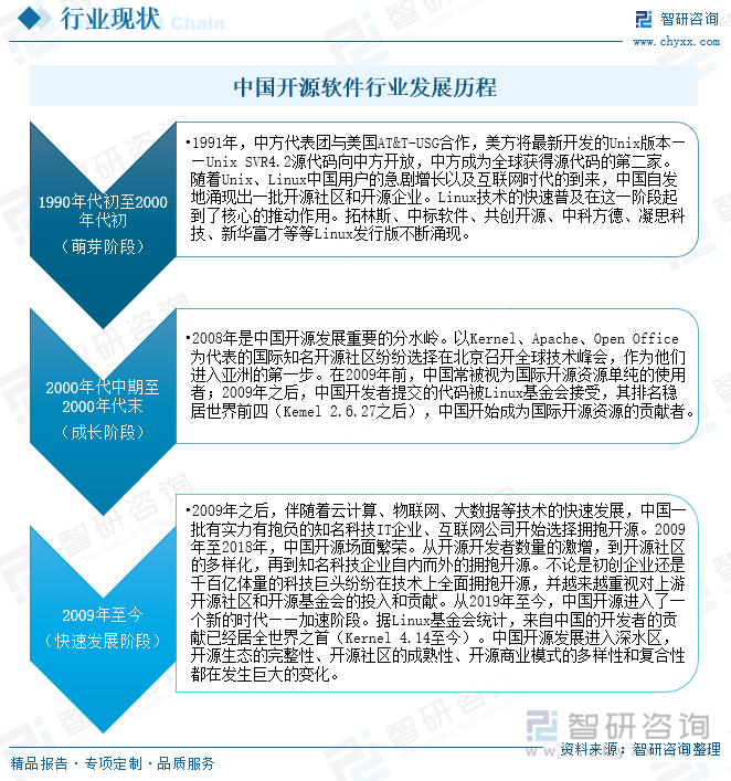 中国开源软件行业发展历程