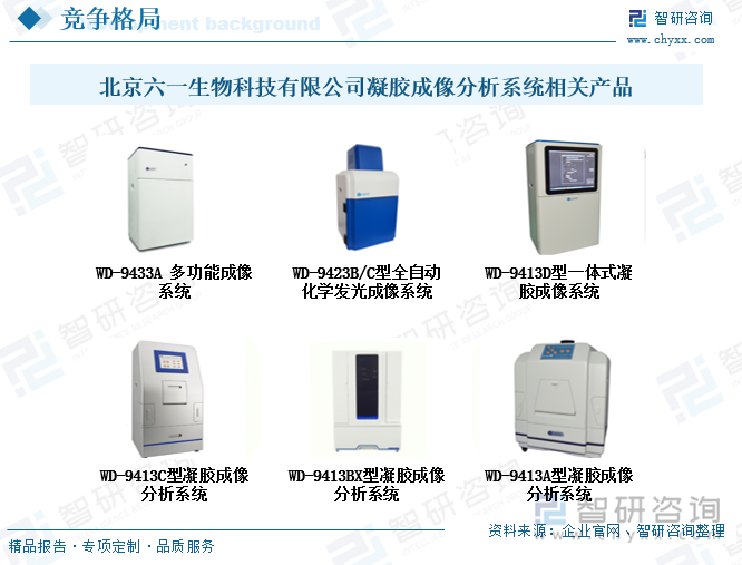 北京六一生物科技有限公司凝胶成像分析系统相关产品